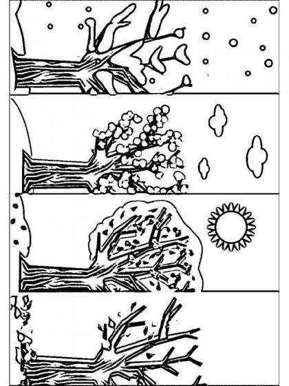 Jahreszeiten Ausmalbilder - Kostenlose Malvorlagen